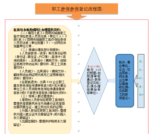職工